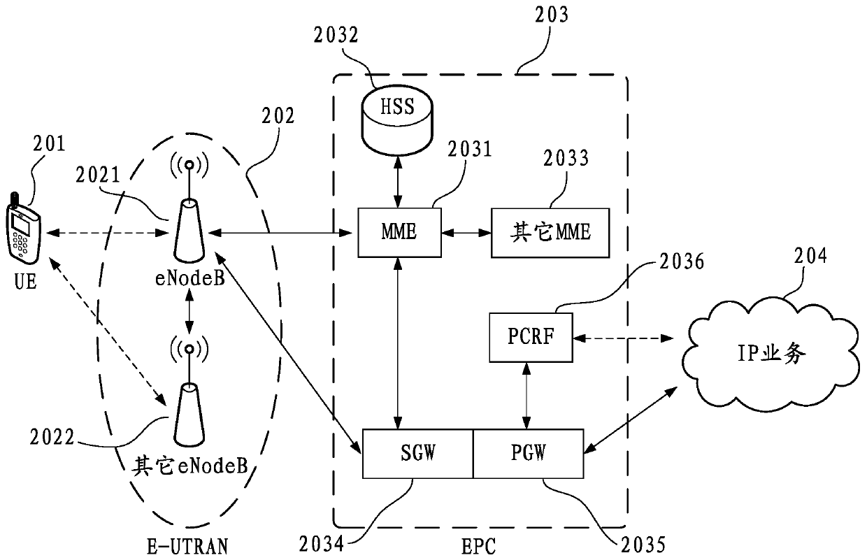 Terminal, special effect auxiliary implementation method thereof and computer readable storage medium