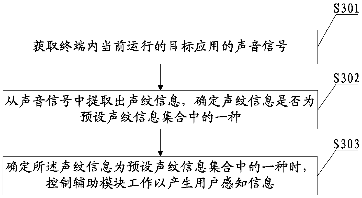 Terminal, special effect auxiliary implementation method thereof and computer readable storage medium