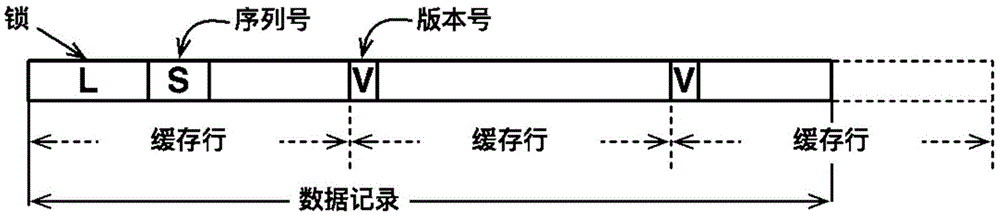 RDMA and HTM based distributed optimistic concurrency control method