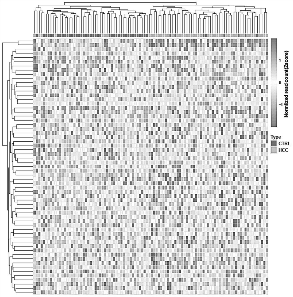 Cancer detection model and construction method and kit thereof