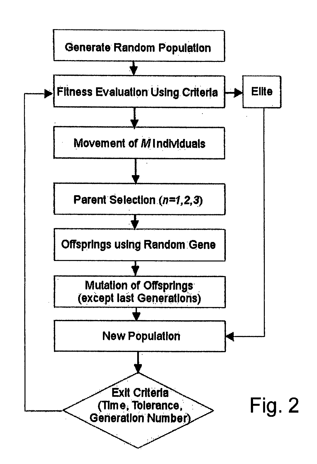 Method of determining parameters of a sample by X-ray scattering applying an extended genetic algorithm with truncated use of the mutation operator