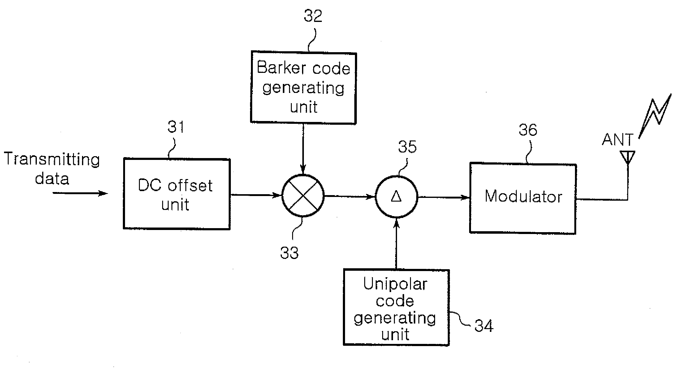 Transmitter and transmitting method of code division multiplexing wireless communication system using on-off keying modulation scheme