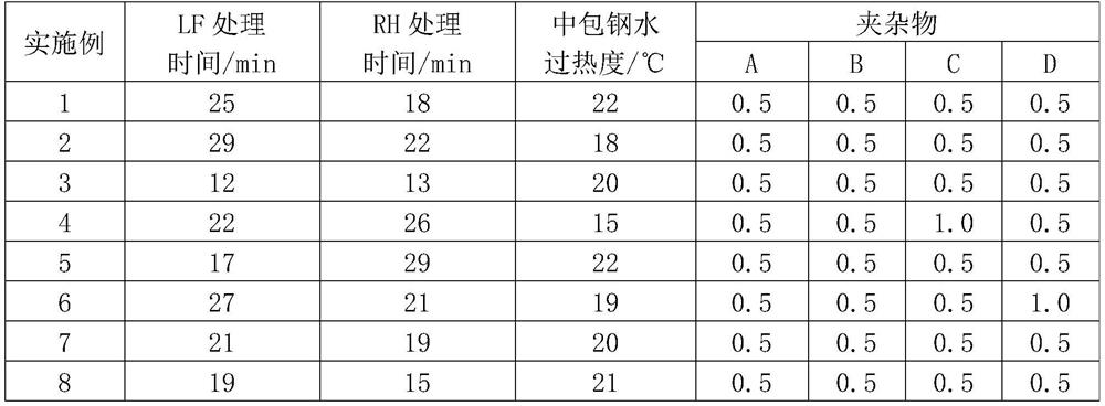 High-ductility EH36-grade ocean engineering steel and manufacturing method thereof