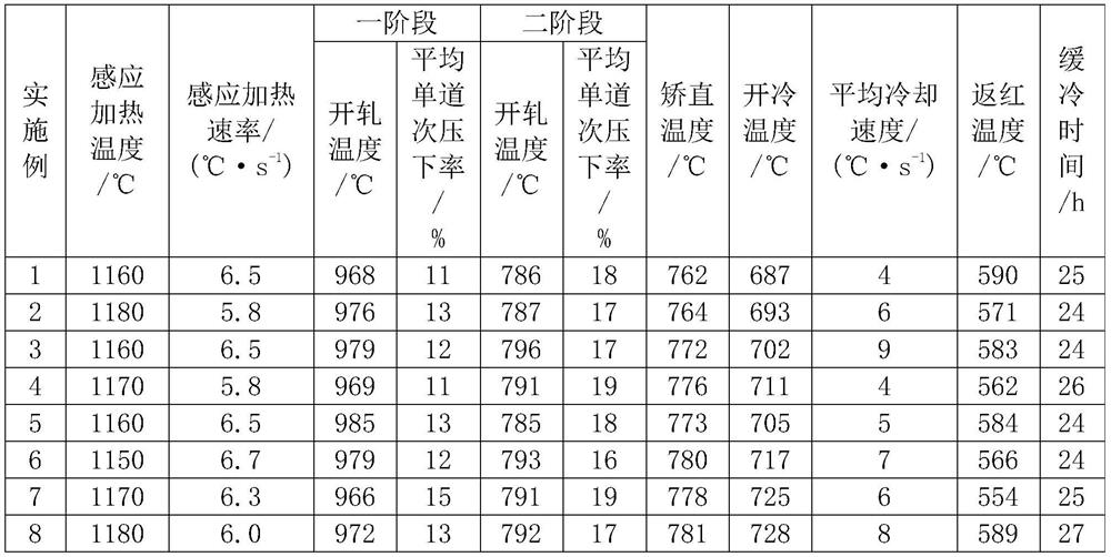 High-ductility EH36-grade ocean engineering steel and manufacturing method thereof