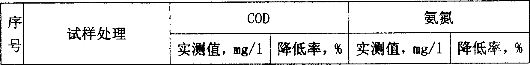 Method of processing hydrazine hydrate waste water by ketone linking nitrogen method