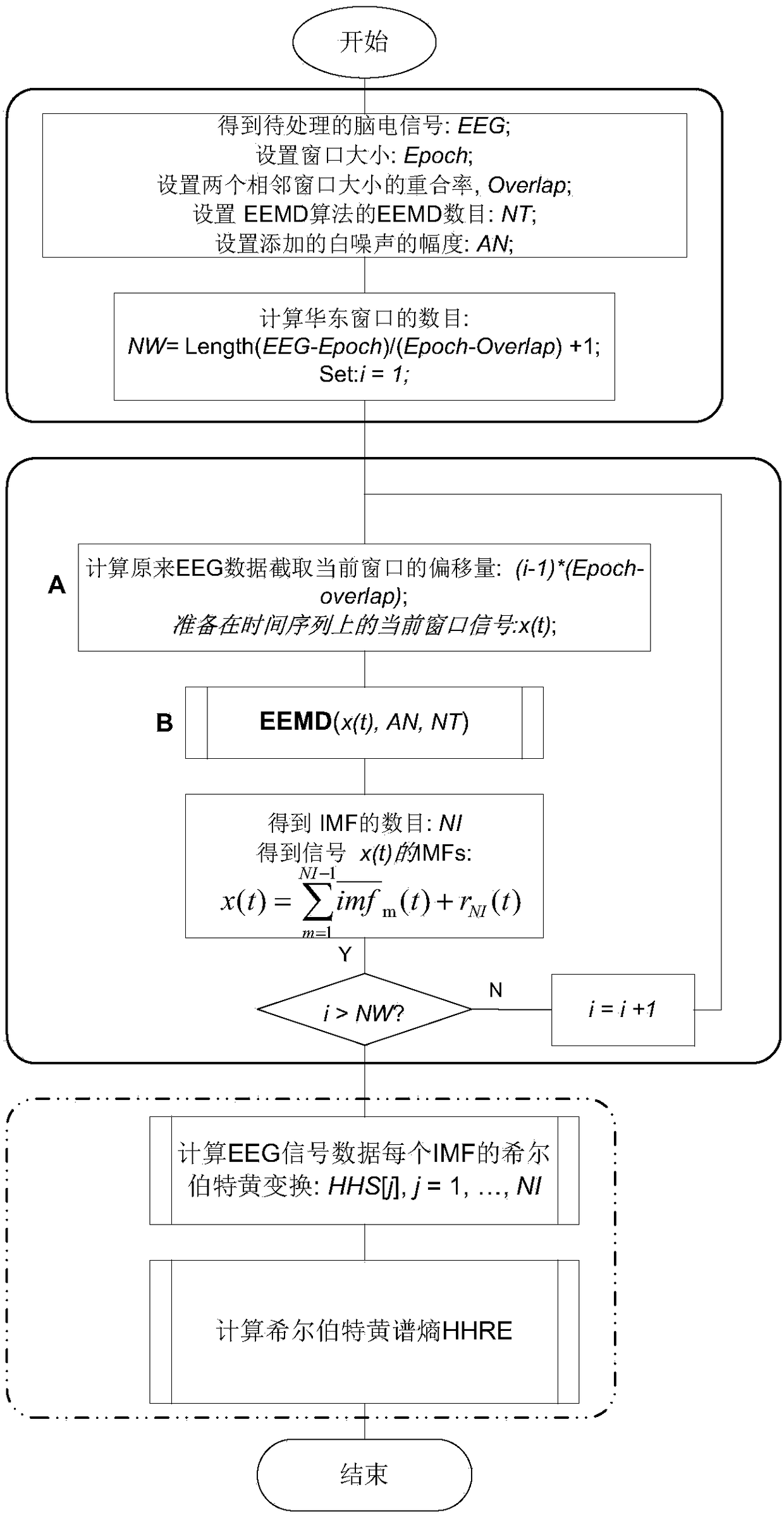 A gpgpu-based adaptive decomposition method for nonlinear unsteady complex signals