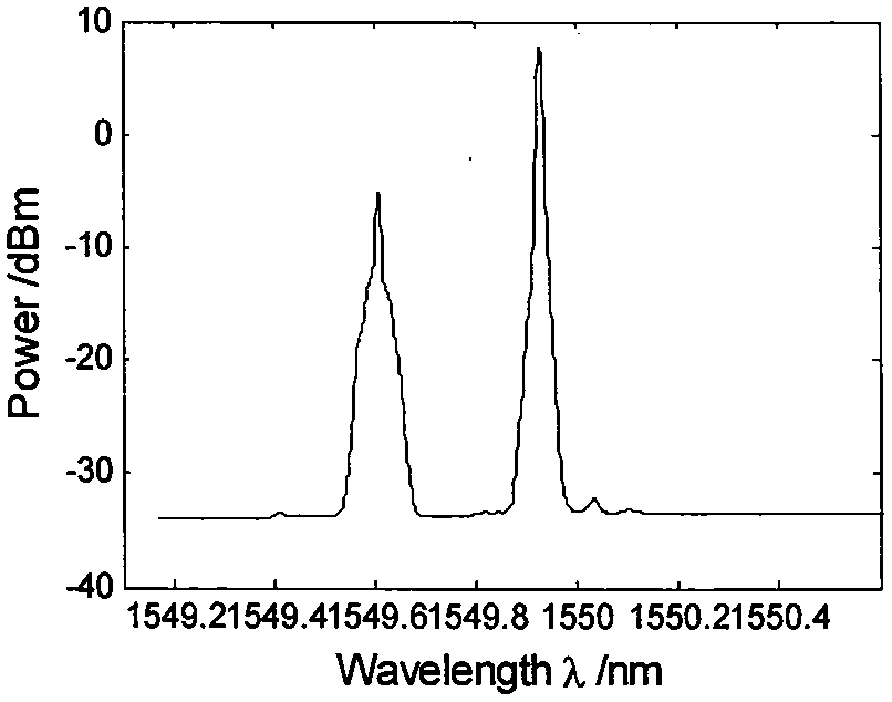 A Remote High Frequency Microwave Oscillation Source in Optical Millimeter Wave System