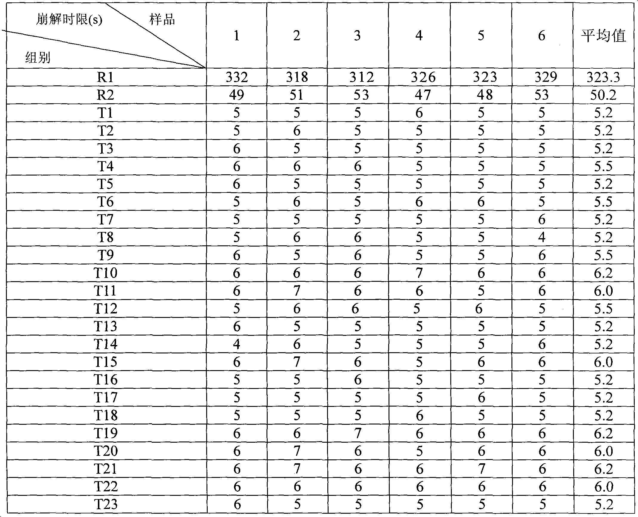 Orally disintegrating tablet of 5-HT receptor agonist and preparation method thereof