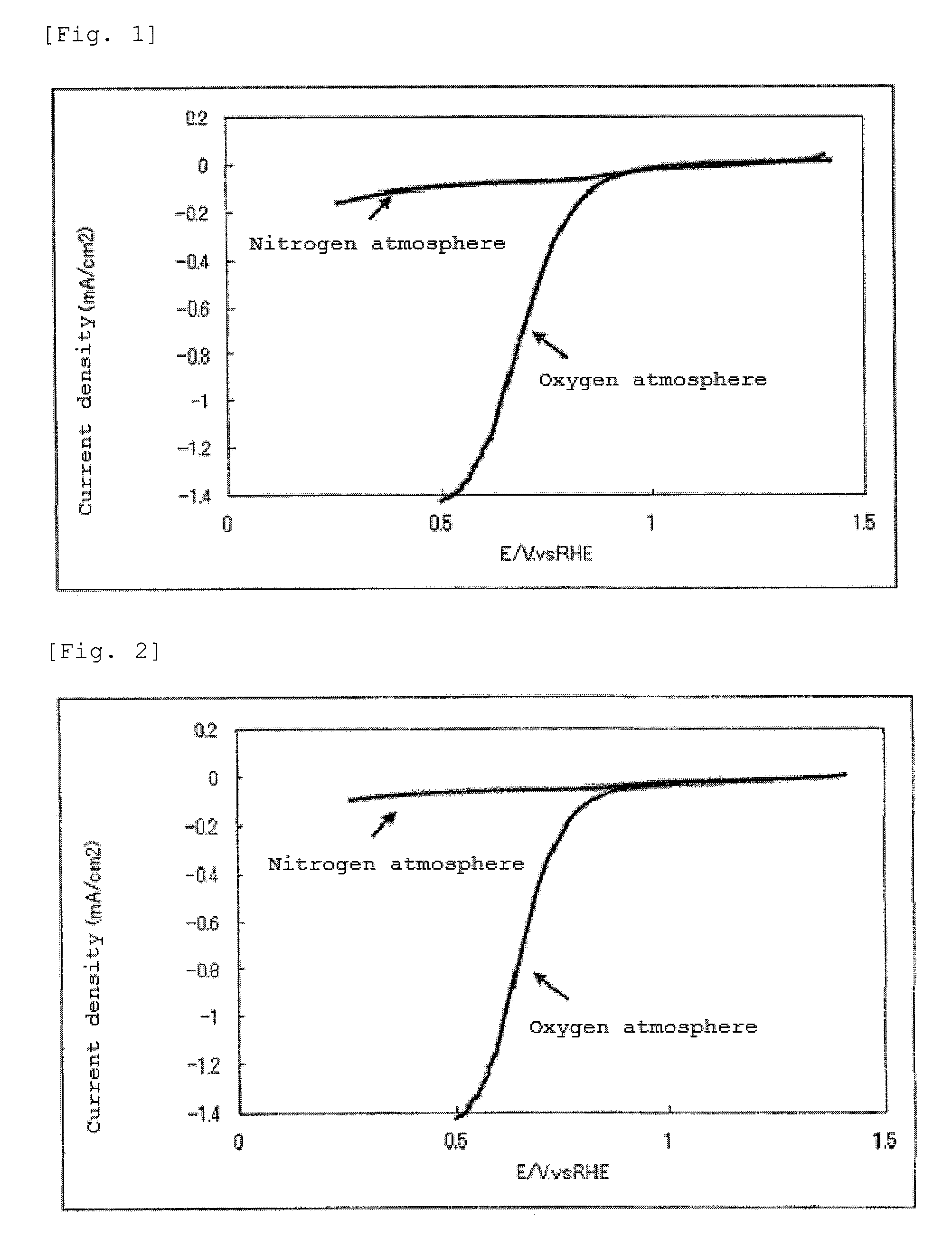 Catalyst, production process therefor and use thereof