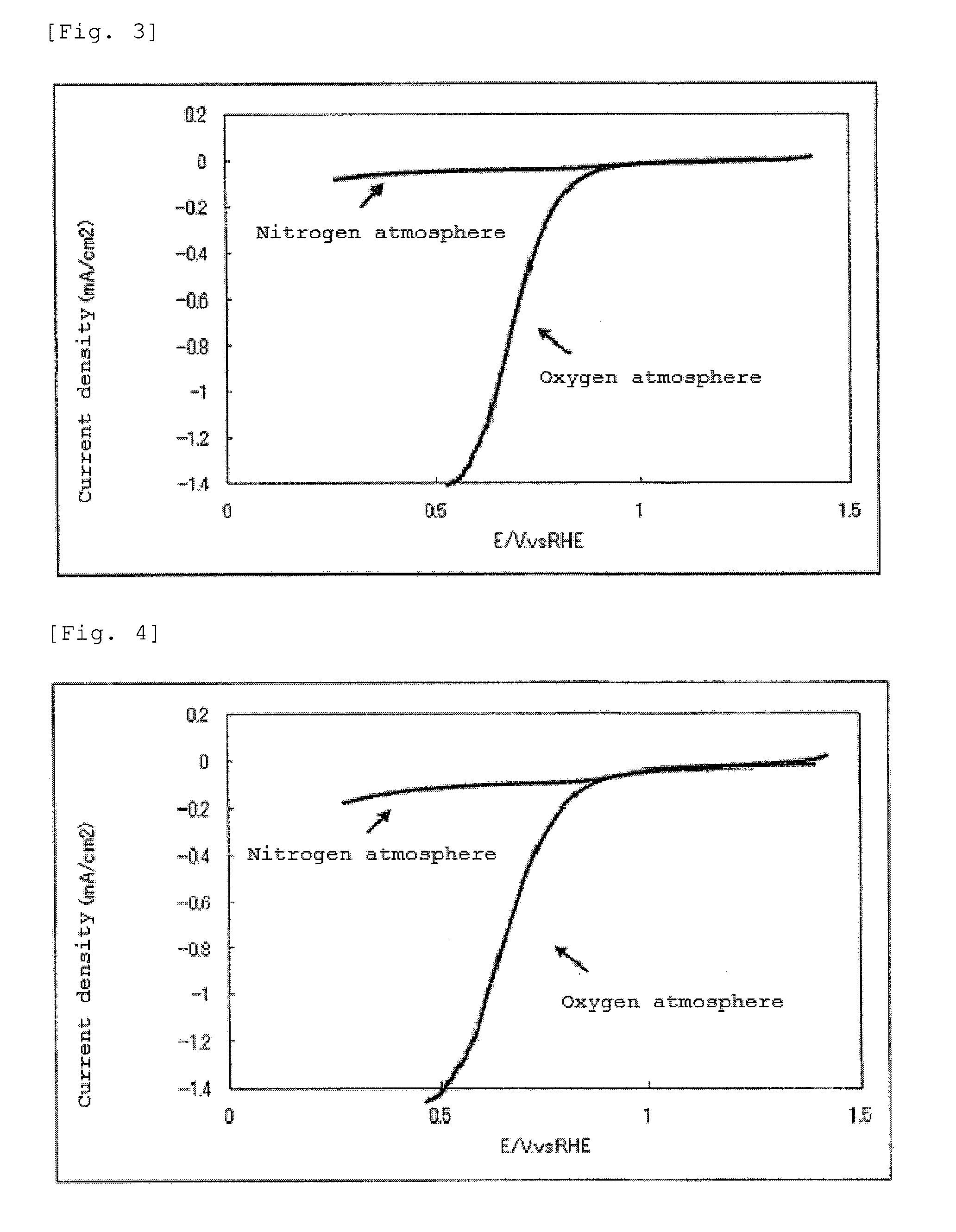 Catalyst, production process therefor and use thereof