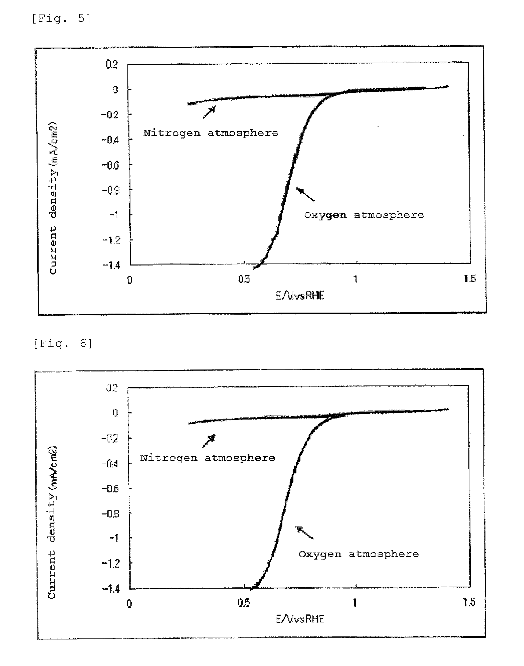 Catalyst, production process therefor and use thereof