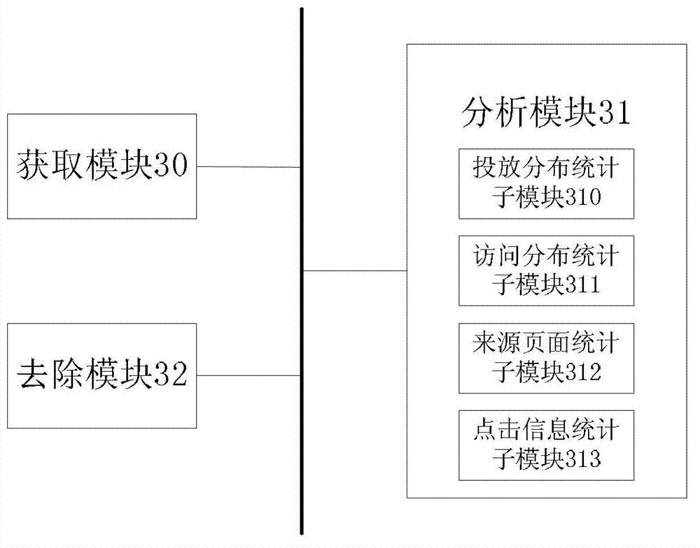 Real-time monitoring method and device for online web information