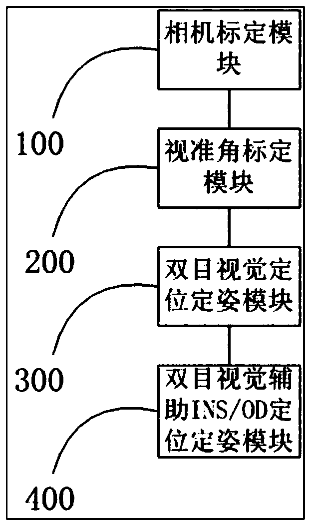 Three-dimensional positioning and attitude determining method for rail detection platform under dynamic environment