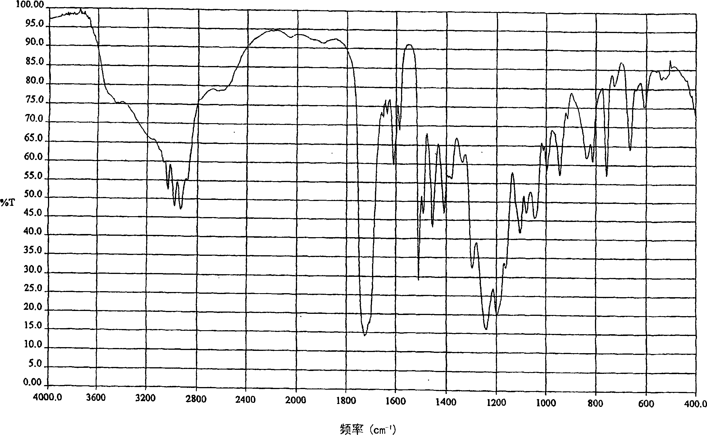 Curable resins and curable resin compositions containing the same