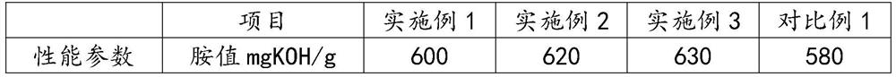 Curing agent for high-strength polymer grouting and preparation process thereof