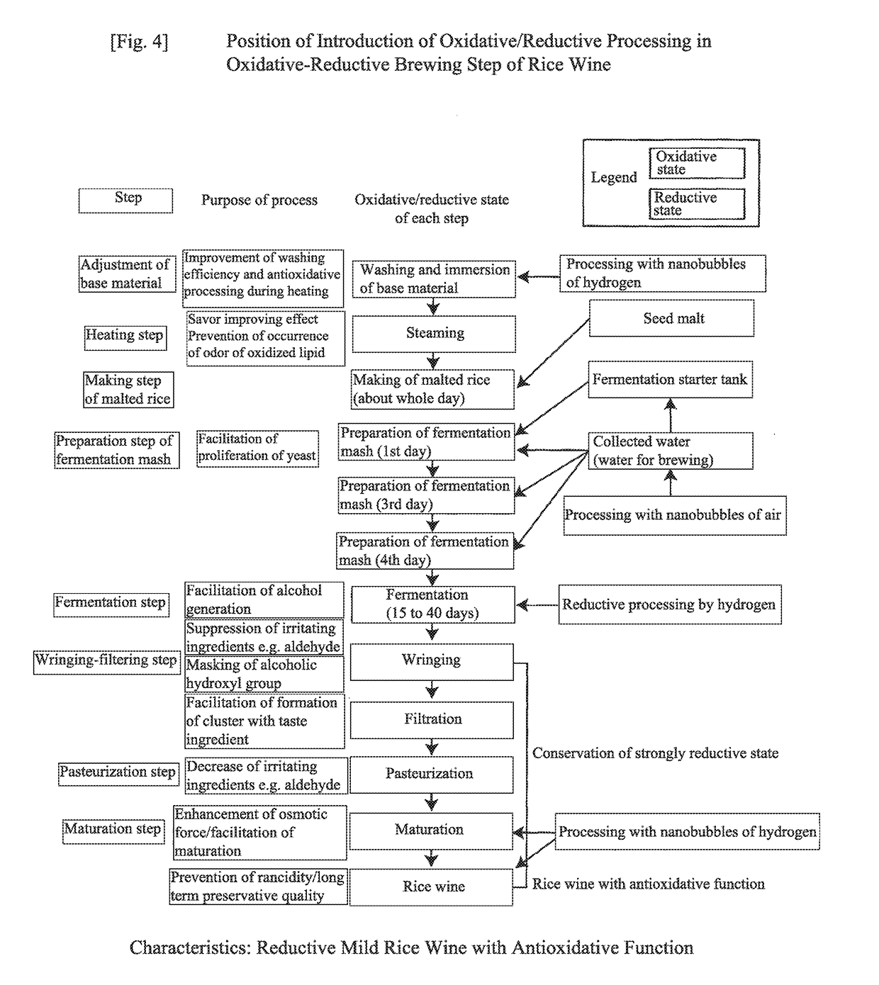 Alcoholic beverage with antioxidative function, low-temperature removing method of acetaldehyde of alcoholic beverage, reductive fermentation method and oxidative-reductive brewing method and apparatus therefor