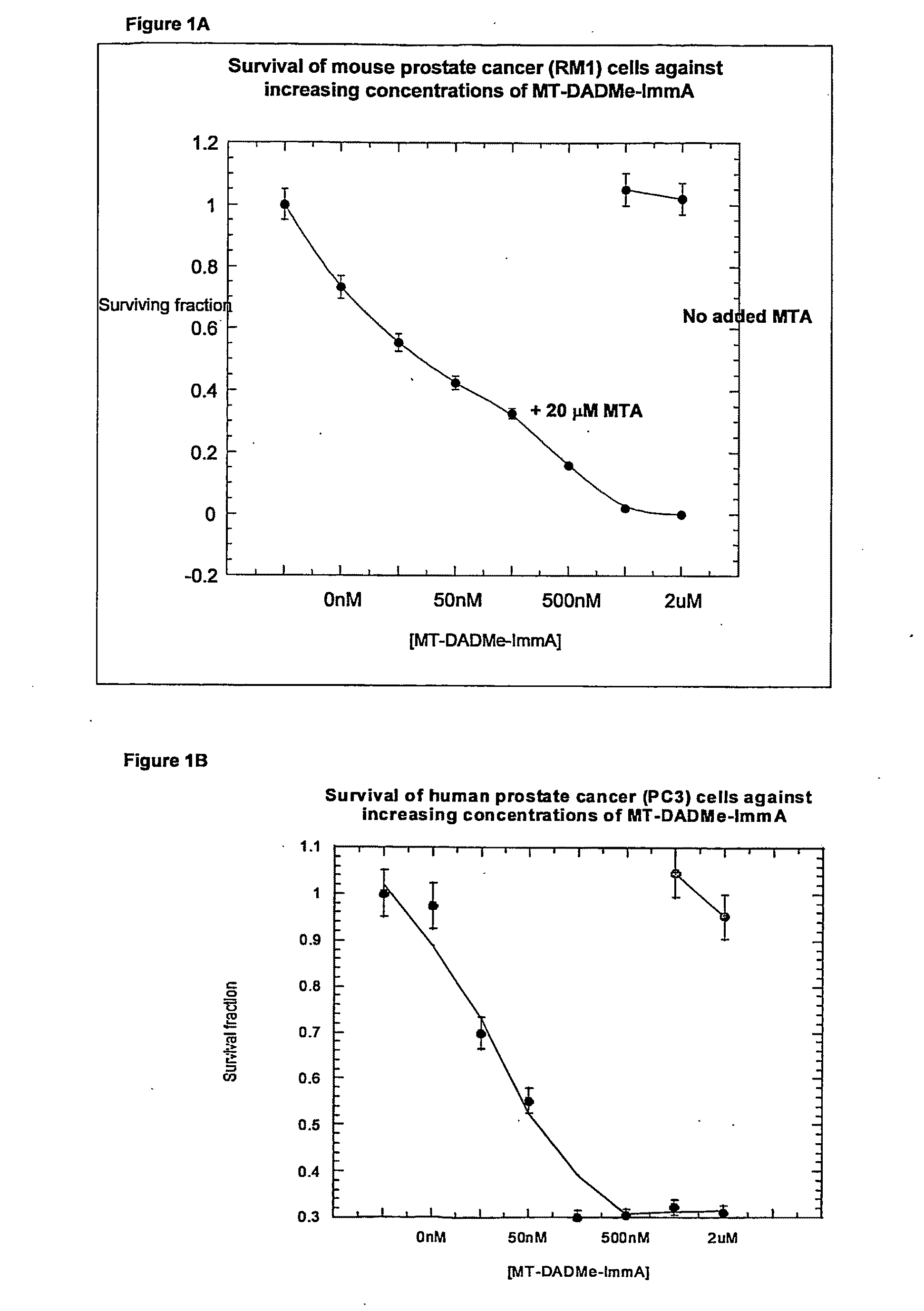 Methods of Treating Diseases Using Inhibitors of Nucleoside Phosphorylases and Nucleosidases