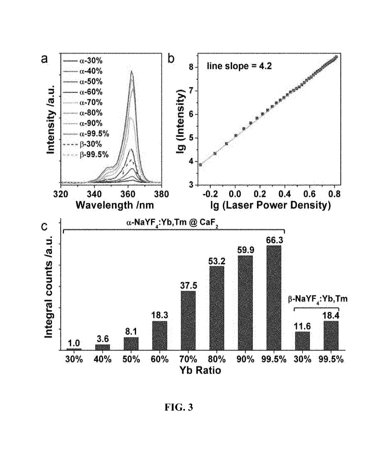 Coated up-conversion nanoparticles