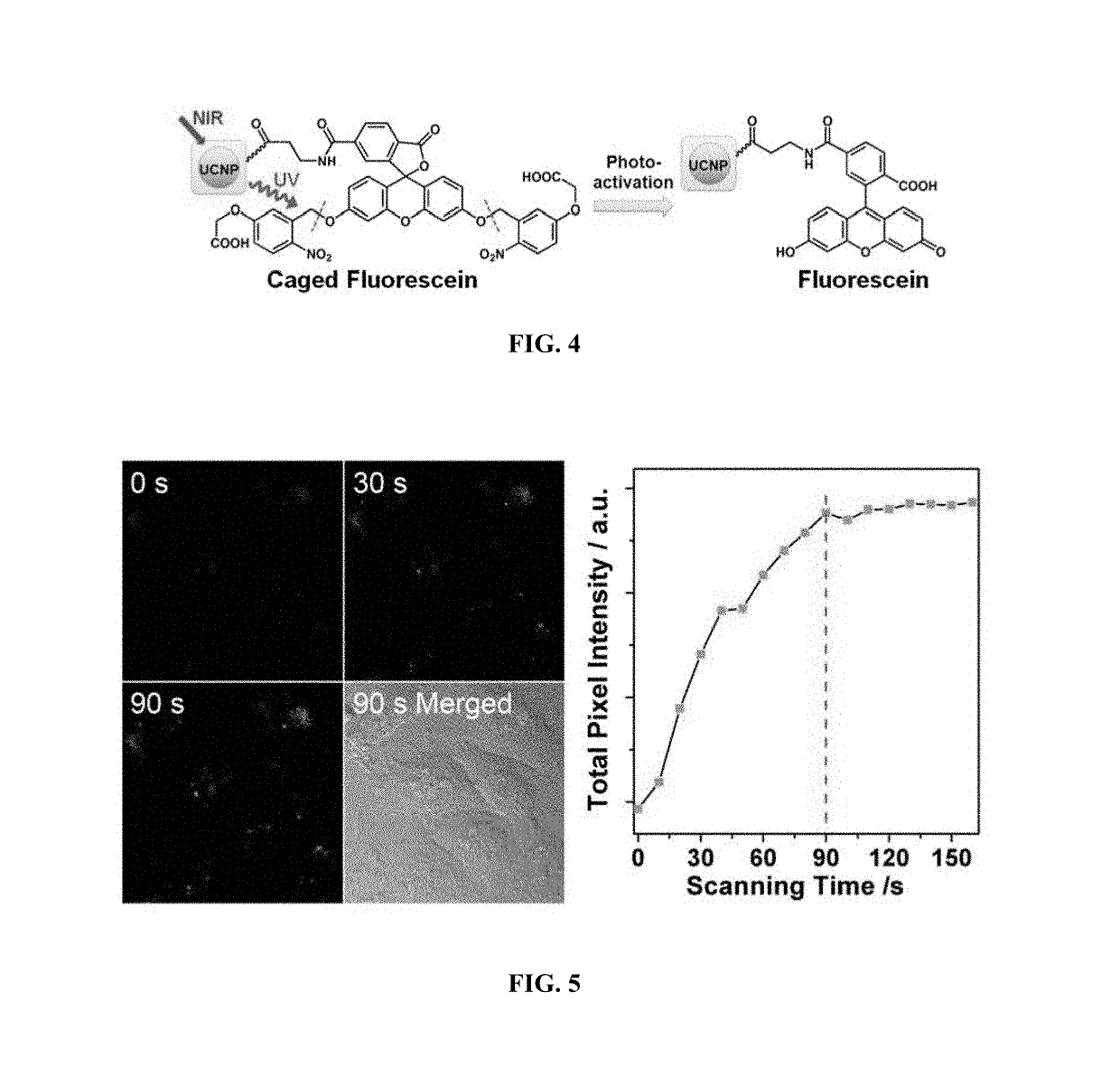 Coated up-conversion nanoparticles