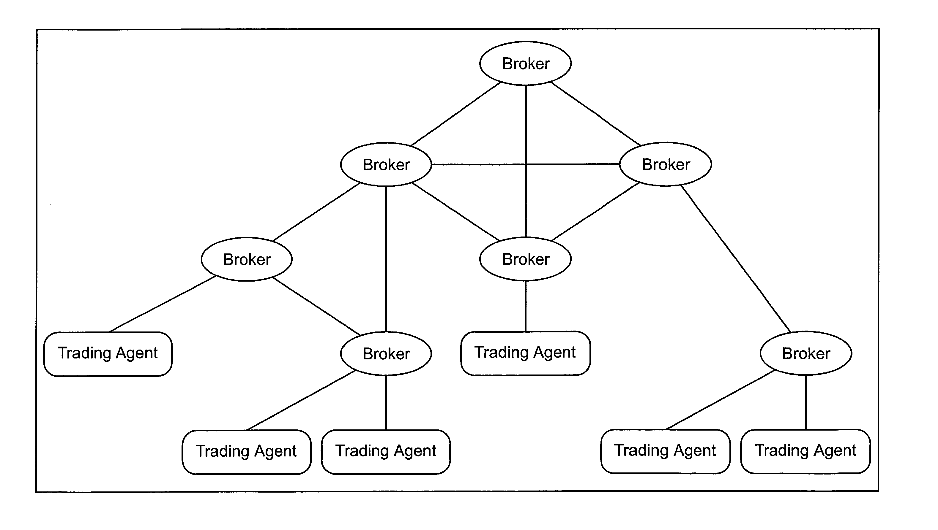 Deal matching in an anonymous trading system