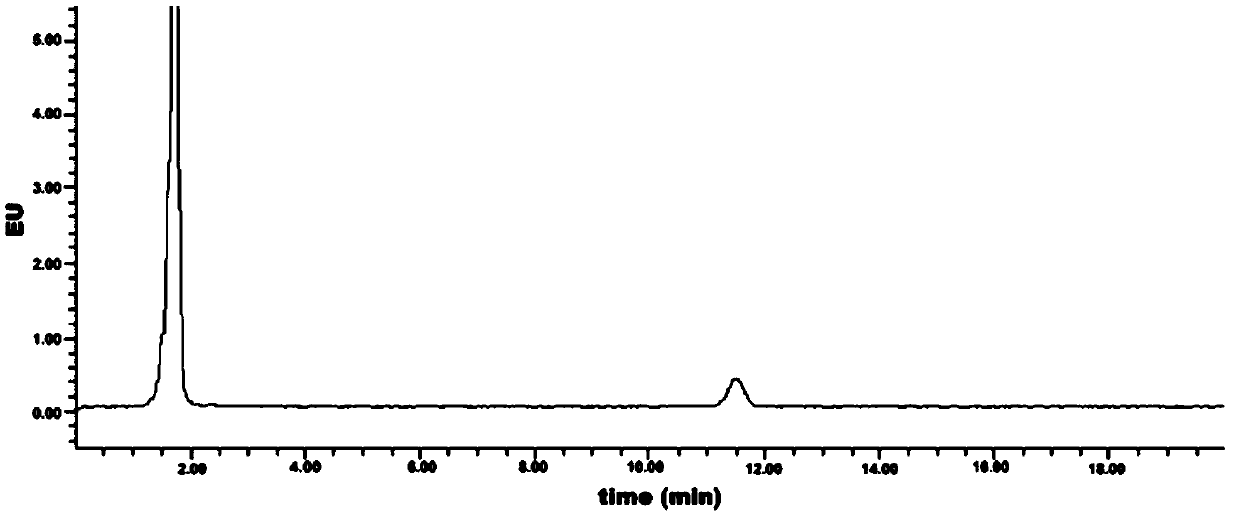 Method for detecting content of geranyl pyrophosphate based on prenylation reaction