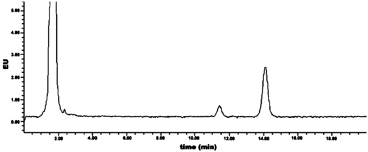 Method for detecting content of geranyl pyrophosphate based on prenylation reaction