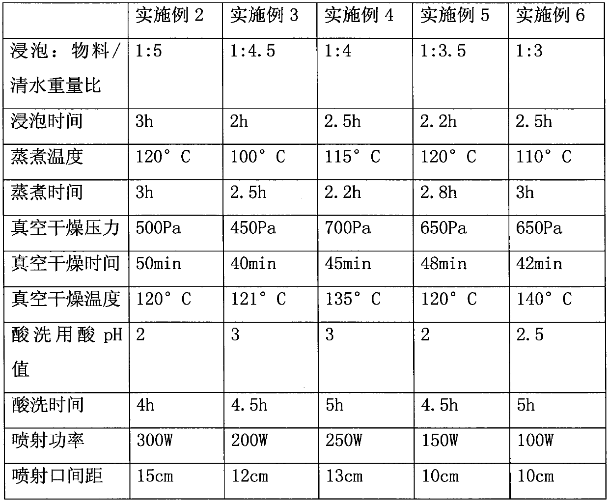 Sargassum fusiforme biscuit processing method