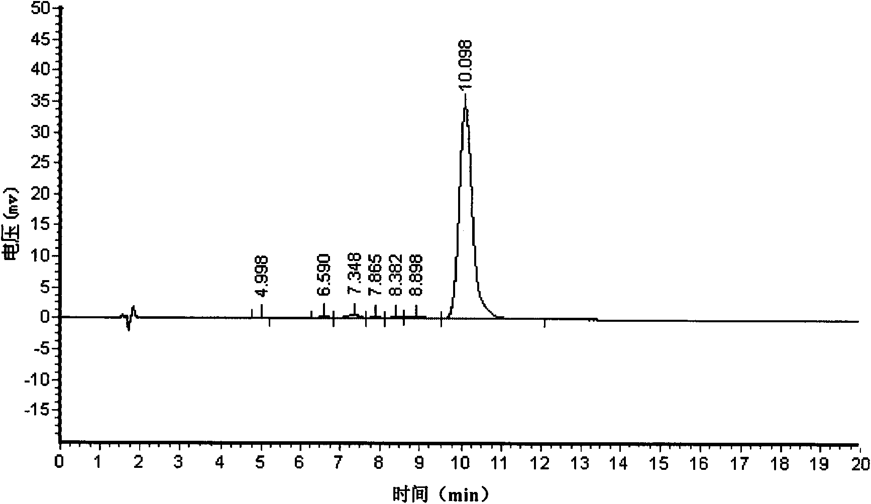 Preparation method of nemadectin