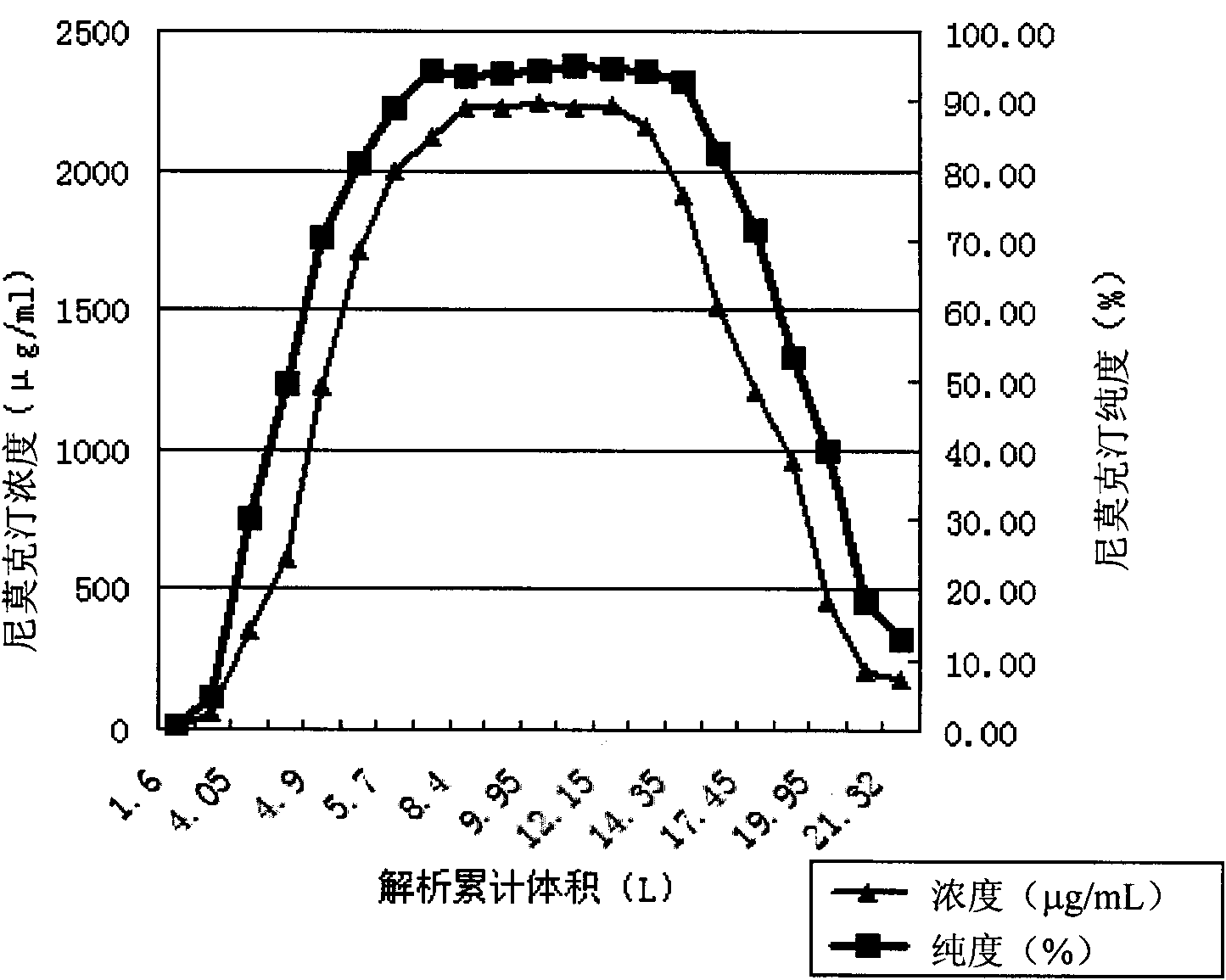 Preparation method of nemadectin