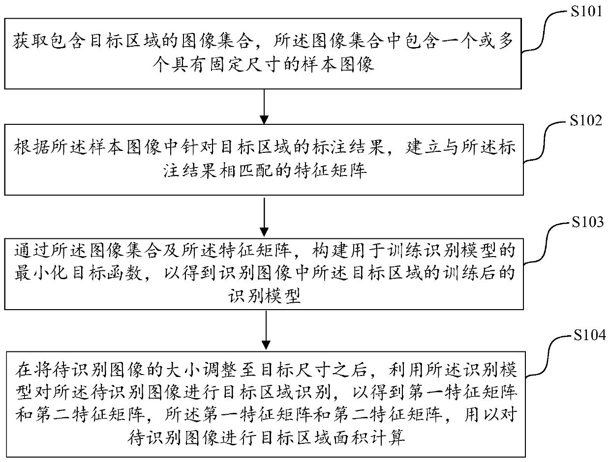 Image processing method and device and electronic equipment