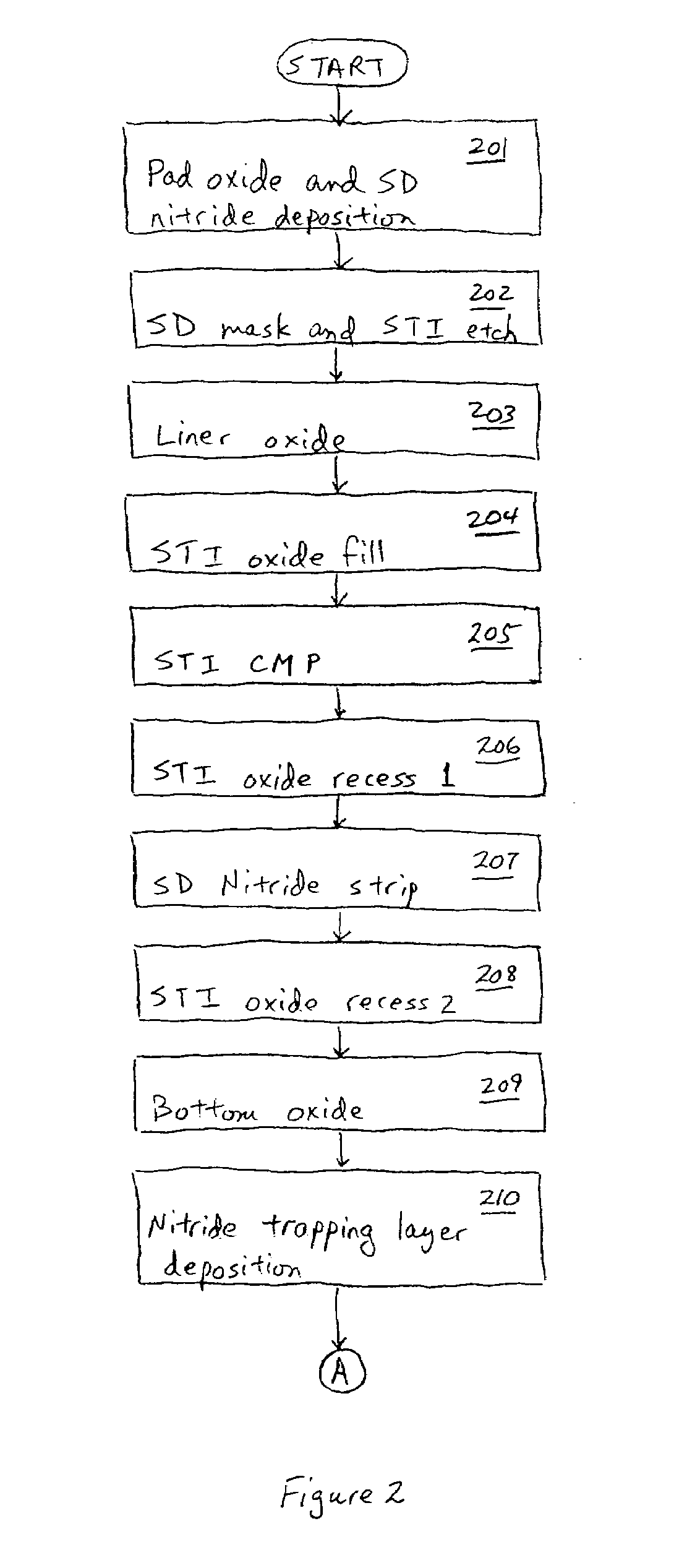 Self-aligned patterning method by using non-conformal film and etch back for flash memory and other semiconductor applications