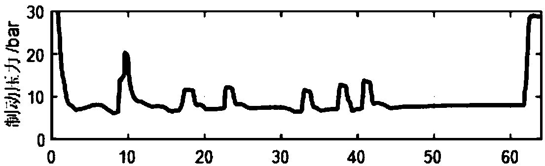 Braking flutter inhibition method based on chassis angle assembly transient dynamics