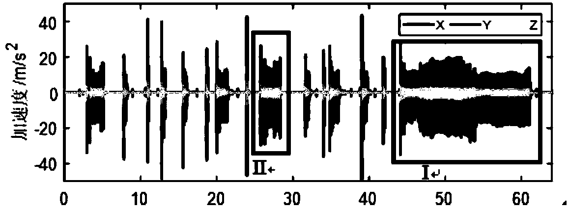 Braking flutter inhibition method based on chassis angle assembly transient dynamics