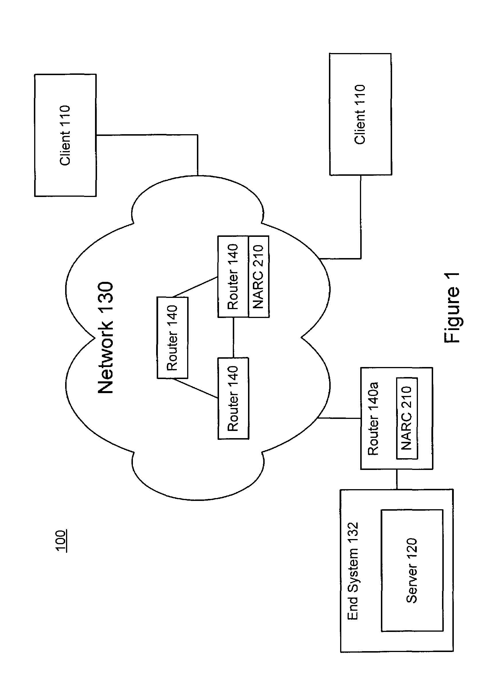 Dynamic DoS flooding protection