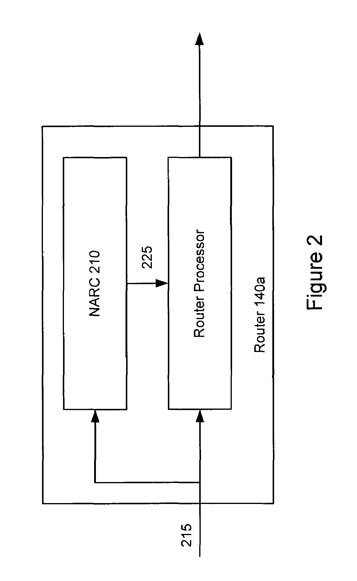 Dynamic DoS flooding protection