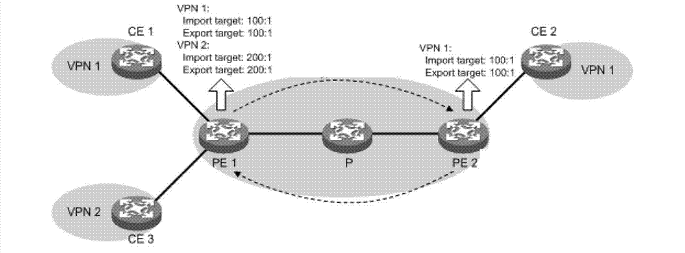 Label information transmission method and device