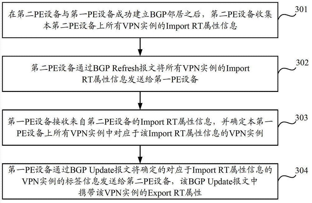 Label information transmission method and device