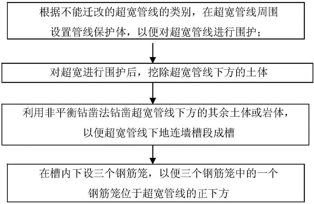 Construction method for concrete diaphragm wall of deep bedrock