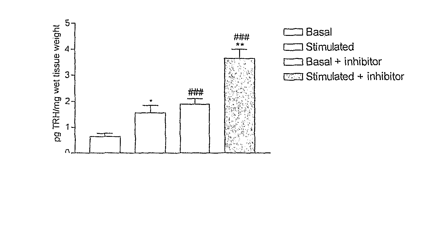 Compounds That Modulate Trh Actions