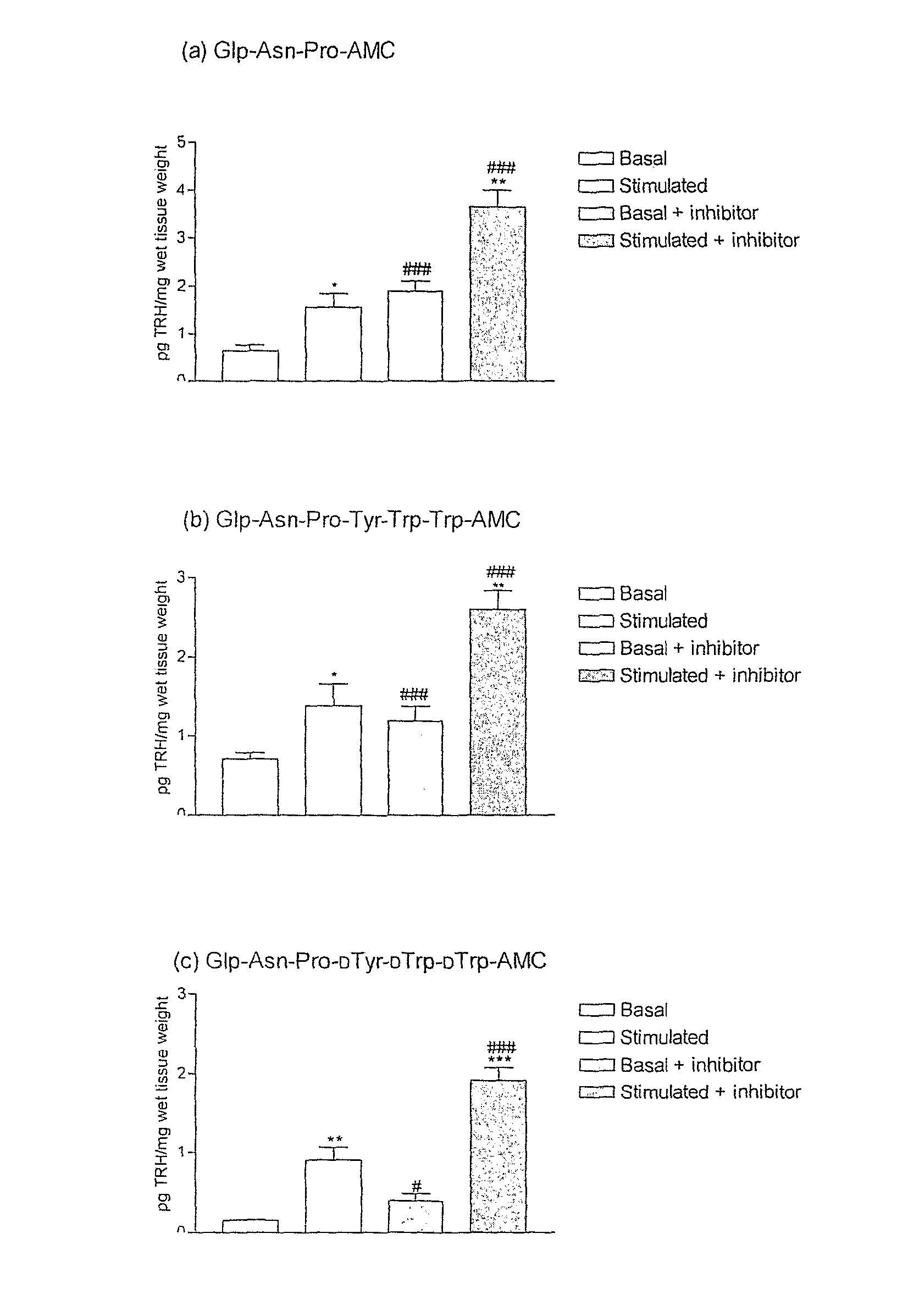 Compounds That Modulate Trh Actions