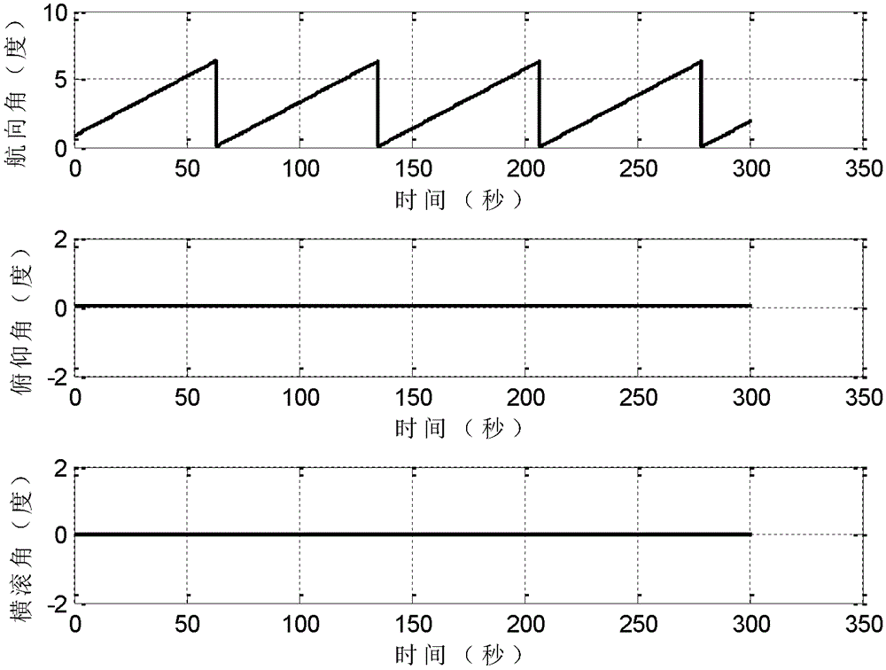 A method of initial alignment in the air for strapdown inertial navigation of aerostats