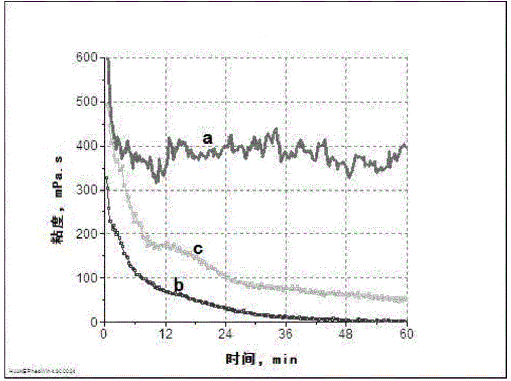 Bio-enzyme gel breaker, and applications thereof