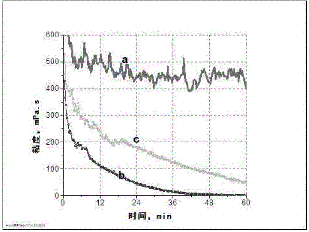 Bio-enzyme gel breaker, and applications thereof