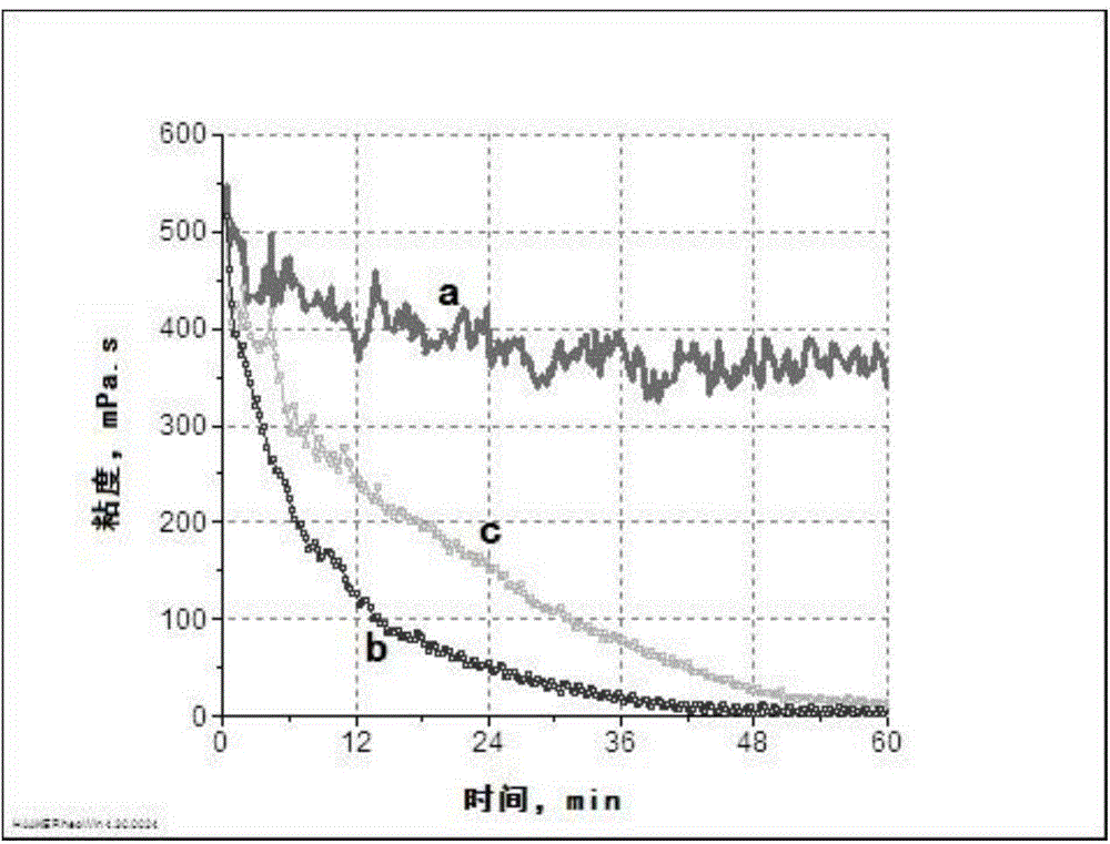 Bio-enzyme gel breaker, and applications thereof