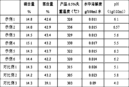 Melamine polyphosphate and application thereof