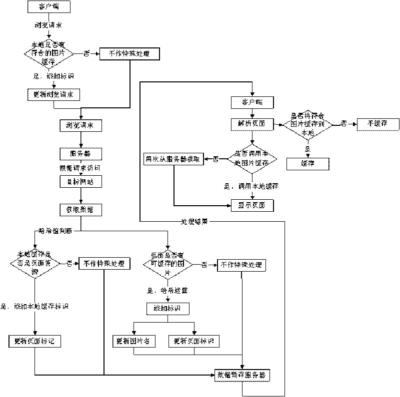 Page cache method for mobile communication equipment terminal