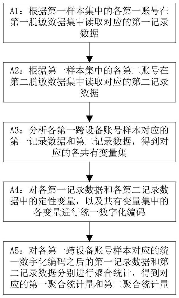 A method and device for cross-device individual identification based on privacy protection