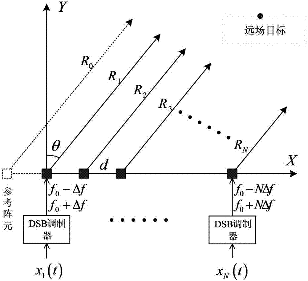 Target remote positioning system