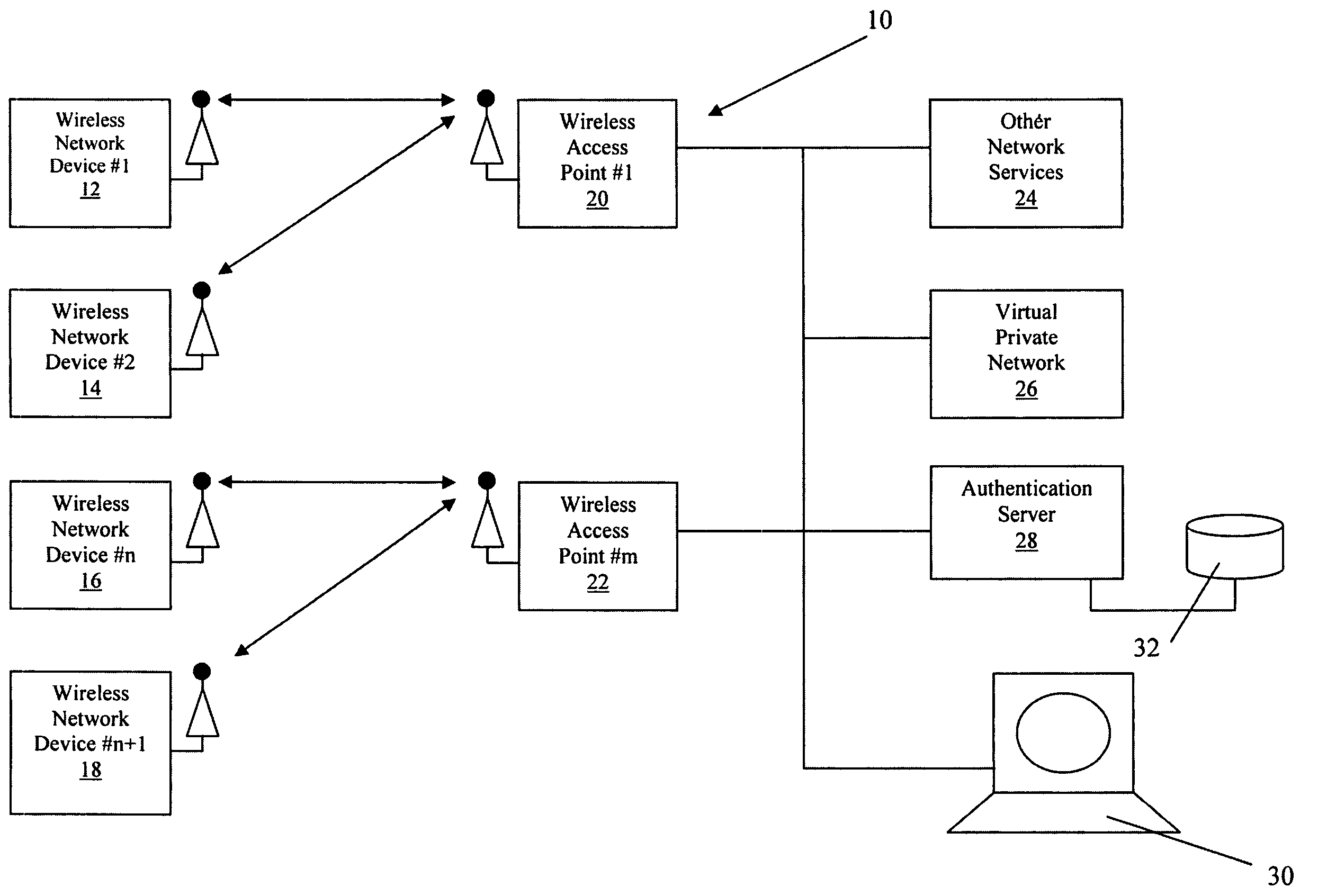 Enhanced shared secret provisioning protocol