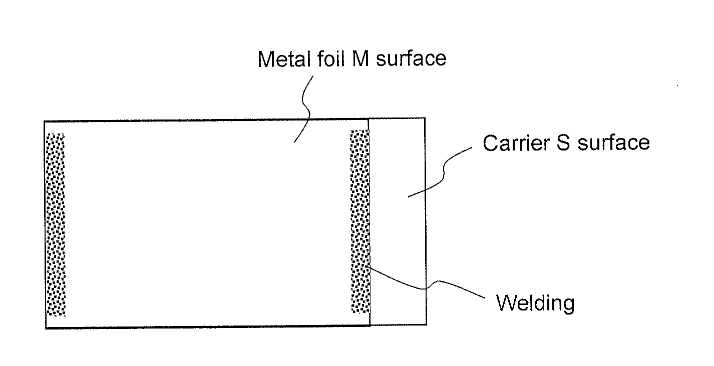 Metal Foil with Carrier